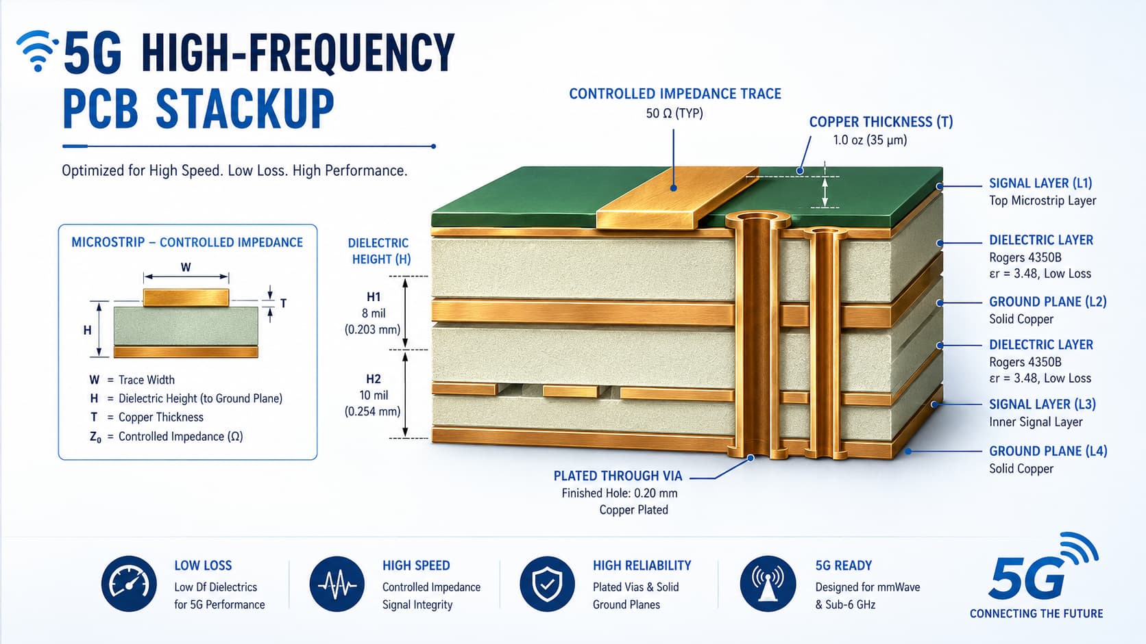 5g-high-frequency-pcb-stackup-diagram