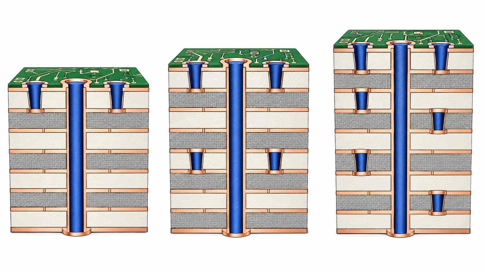 HDI blind via stackup comparison showing 1-stage, 2-stage and 3-stage laser blind via structures for high frequency RF PCB manufacturing