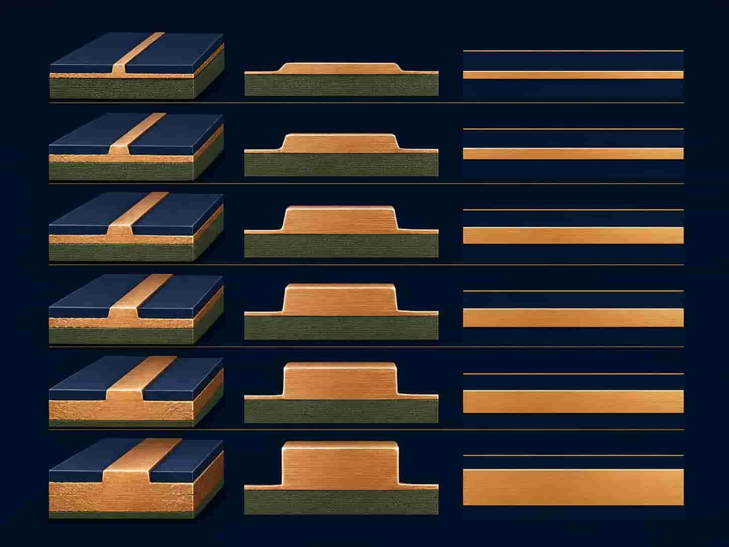 Heavy copper PCB line width and spacing design rules for 2oz 3oz 4oz and 6oz copper showing minimum trace width for each copper weight in high power RF and power electronics PCB