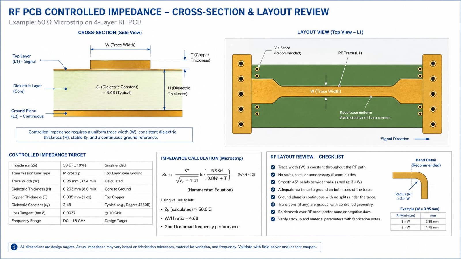 RF PCB Controlled Impedance Layout Review