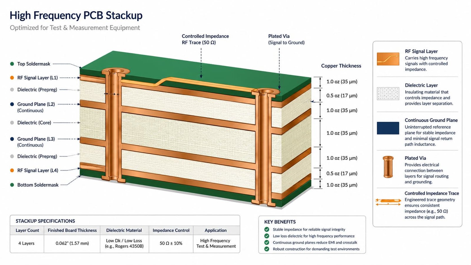 Test Equipment PCB Stackup Diagram
