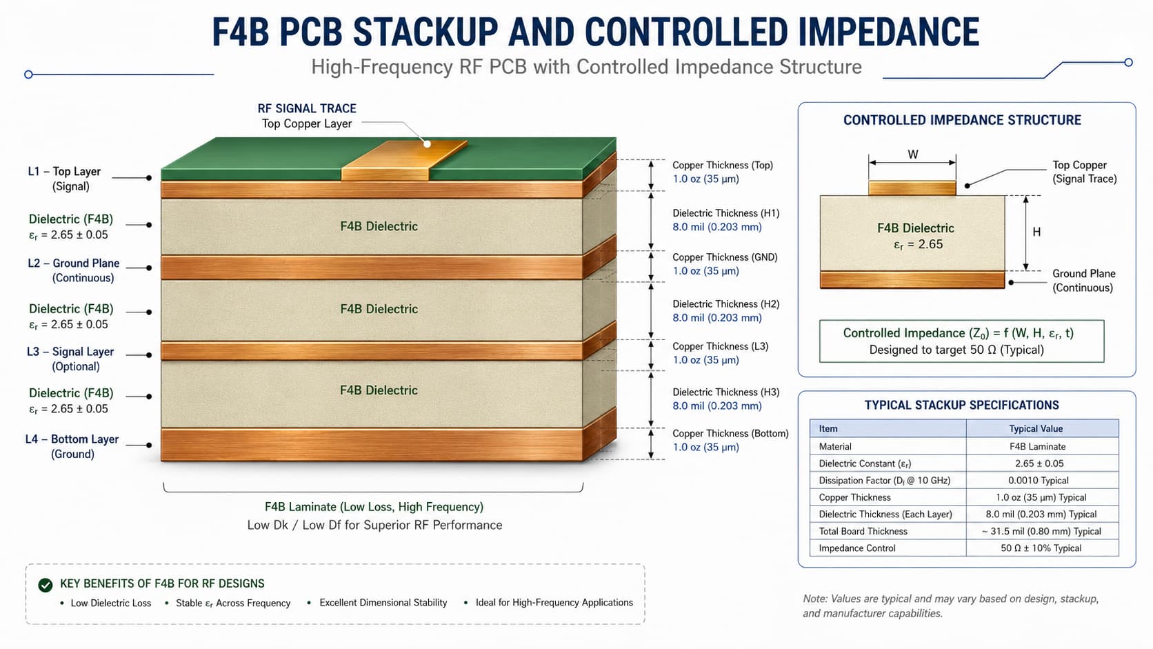 f4b-pcb-stackup-controlled-impedance