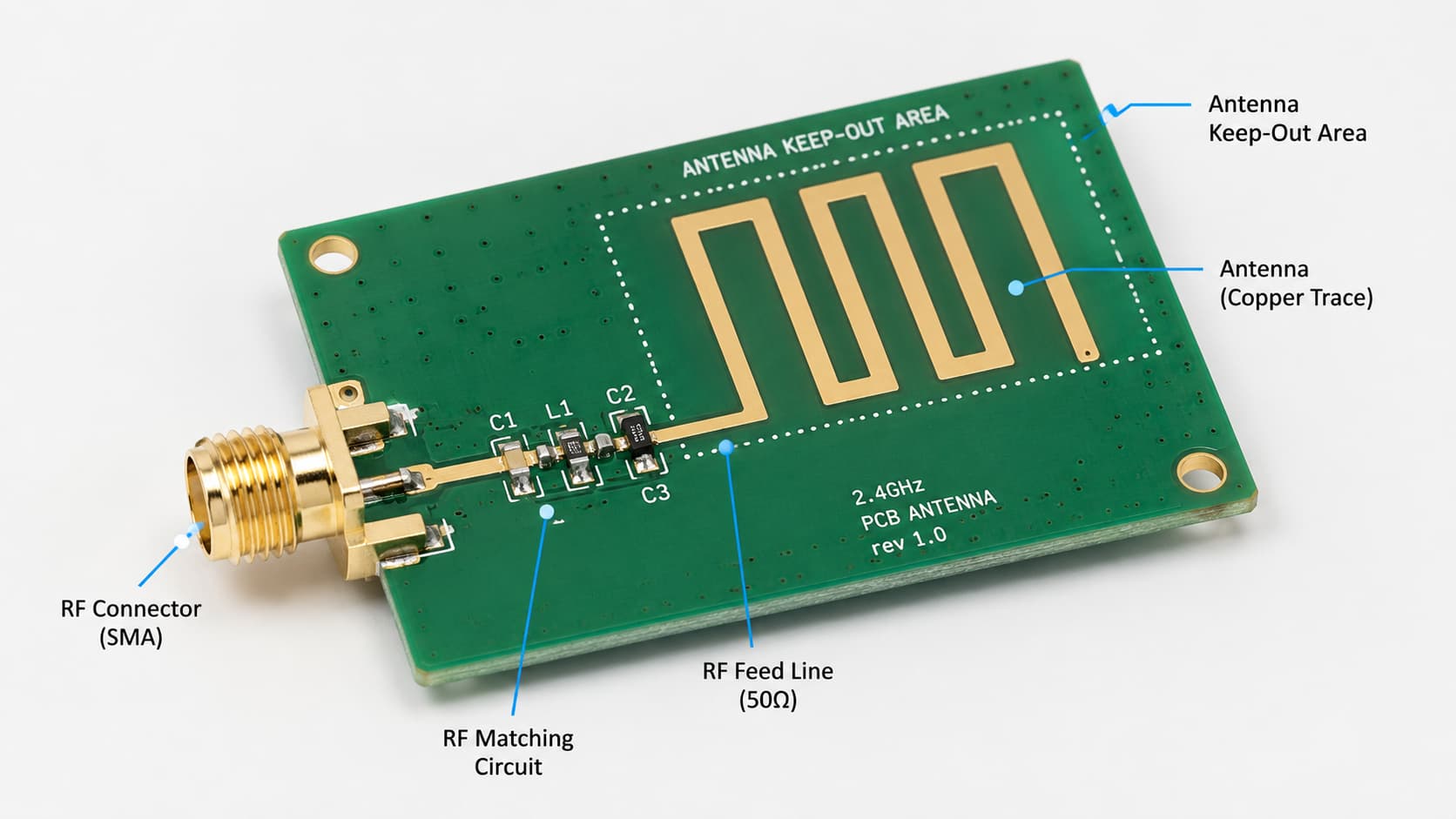 Wireless Module Antenna PCB Layout Alt text: Wireless module antenna PCB layout with antenna keep-out area matching circuit RF feed line and connector