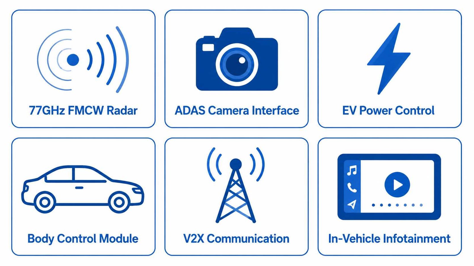 Automotive PCB applications overview showing 77GHz radar ADAS body control and EV power electronics