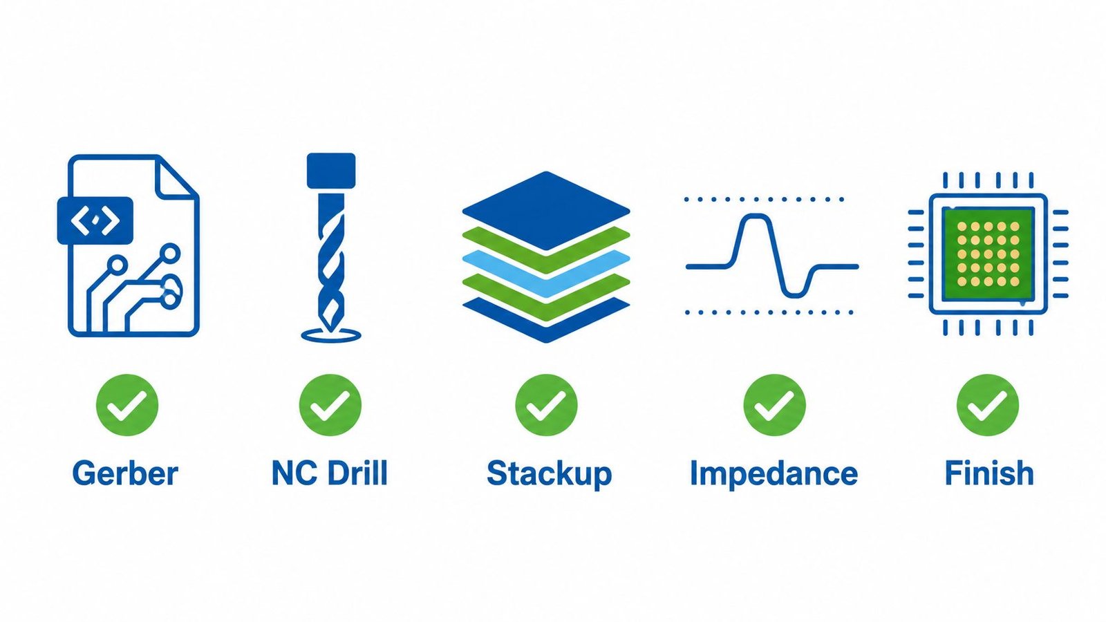 PCB prototype file submission checklist showing Gerber drill stackup and impedance requirements