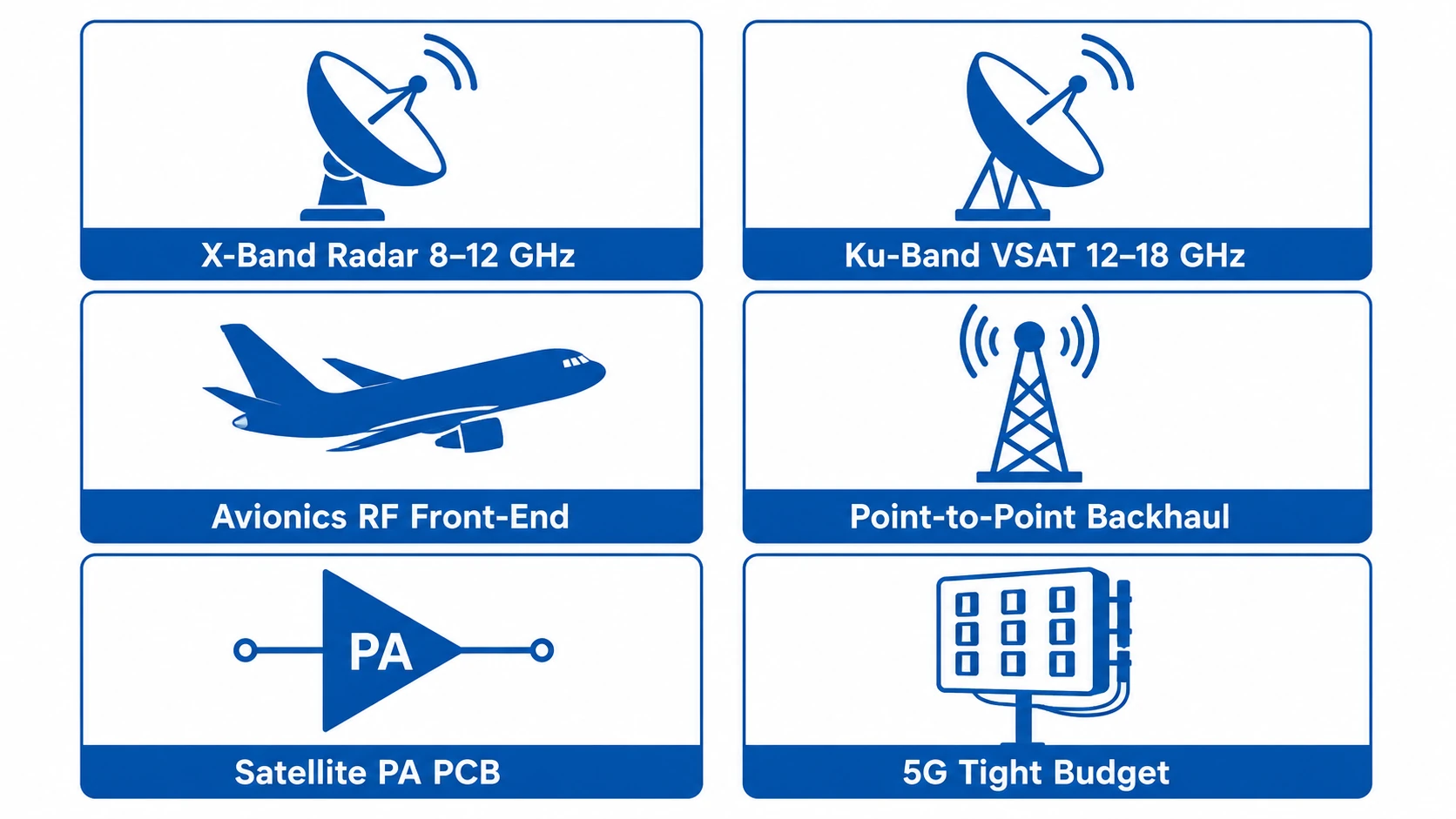 Rogers RO4003C PCB applications showing X-band radar Ku-band satellite and avionics RF circuits
