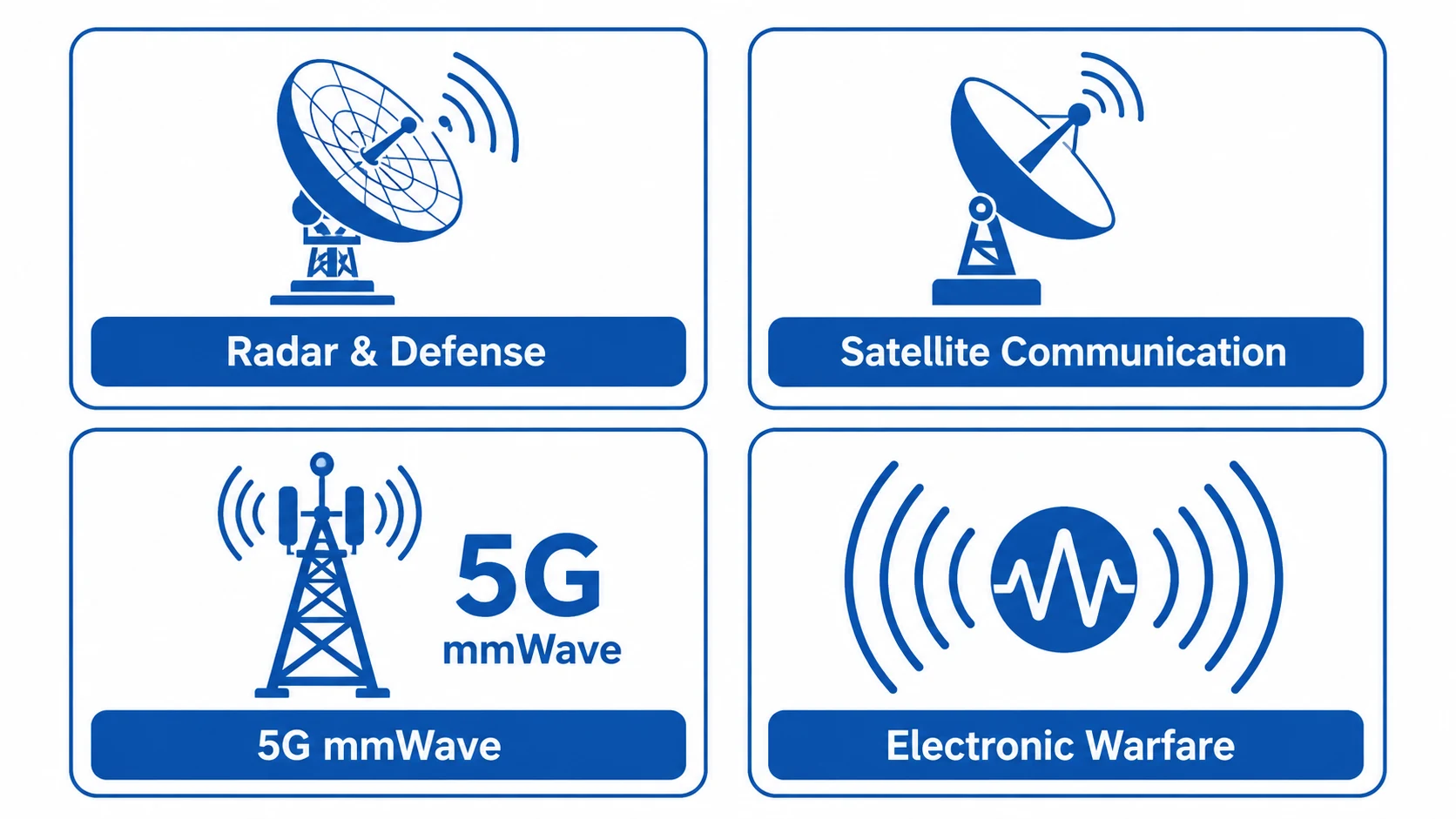 Rogers PCB applications overview showing radar, satellite, 5G and electronic warfare use cases