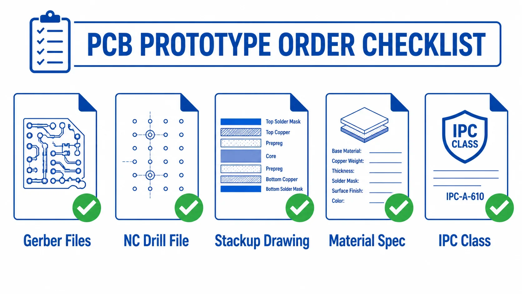 Rogers PCB prototype file preparation checklist showing Gerber files stackup drawing and drill file