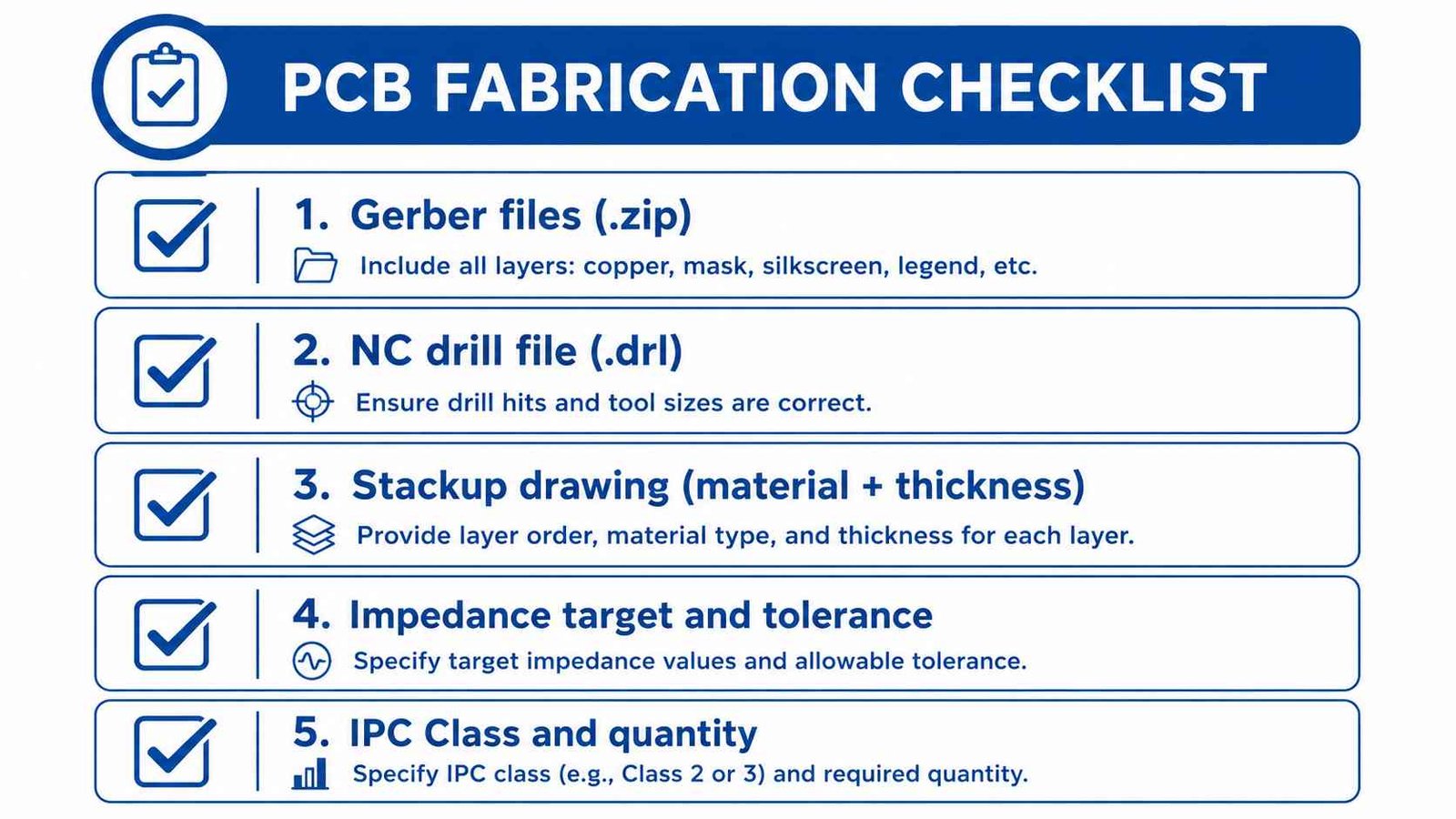 Rogers PCB prototype file checklist showing Gerber files NC drill stackup drawing and impedance requirements