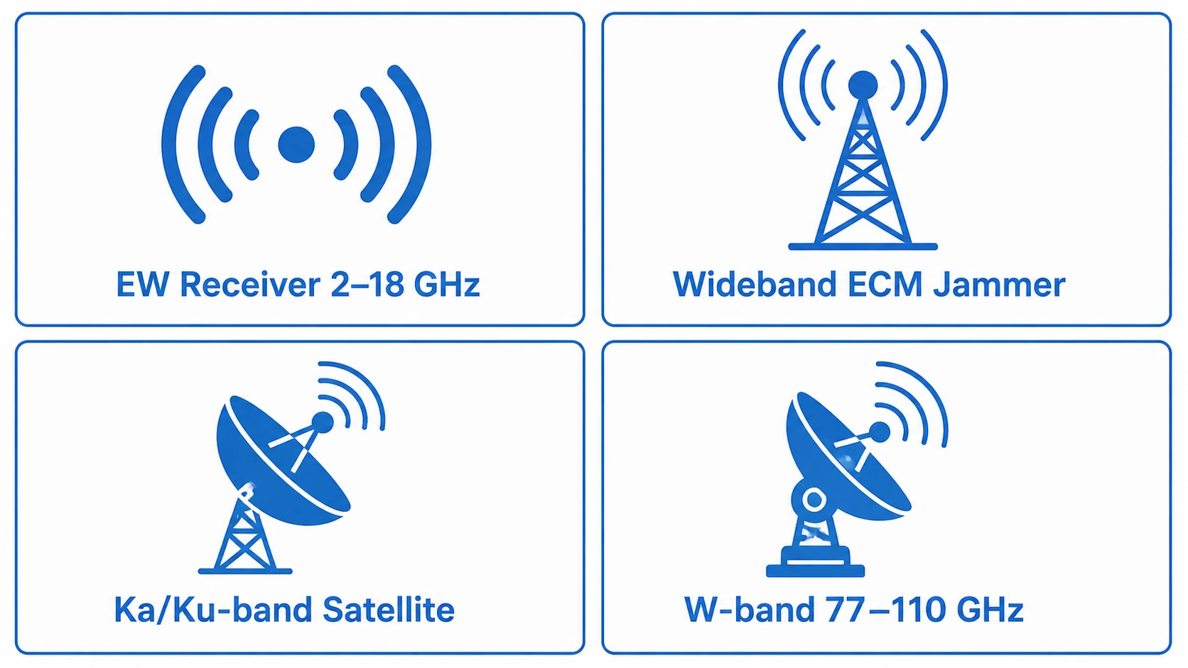 Rogers RT5880 PCB applications showing EW receiver jammer wideband radar and mmWave circuits