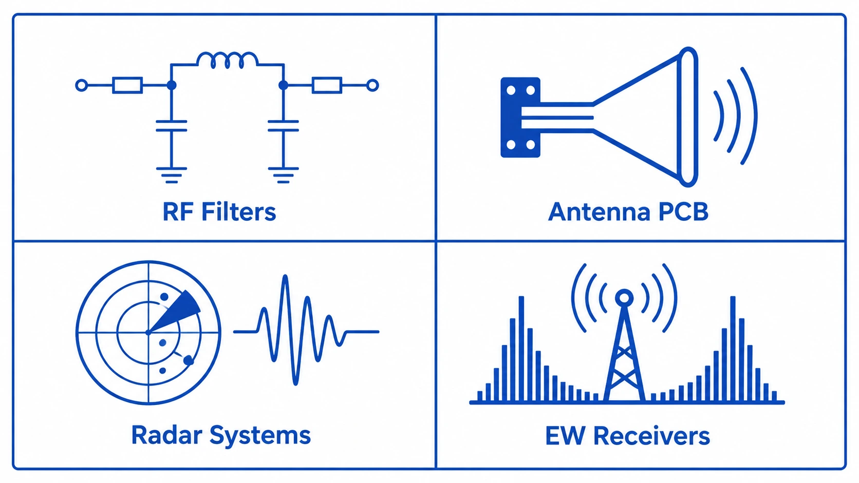 Taconic PTFE PCB applications showing EW receiver filter antenna and radar circuit boards